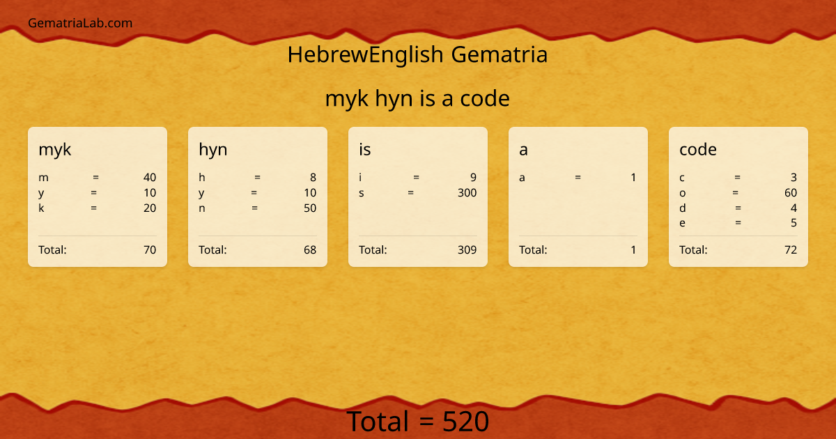 myk hyn is a code in hebrewEnglish Gematria